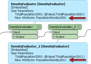 Configuring both custom transformers